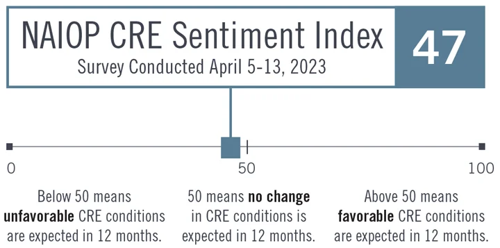 sentimentindex-spring23-index-score-720.webp